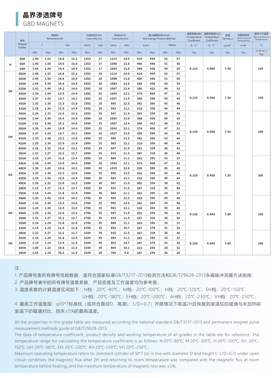 产品中心-牌号规格-2.jpg