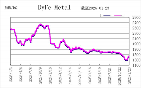 dyfe.png