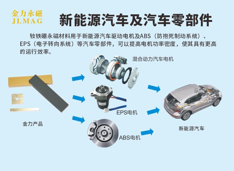 新能源汽车及汽车零部件.jpg