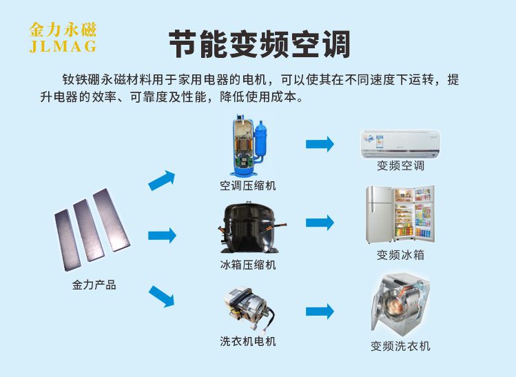 节能变频空调.jpg
