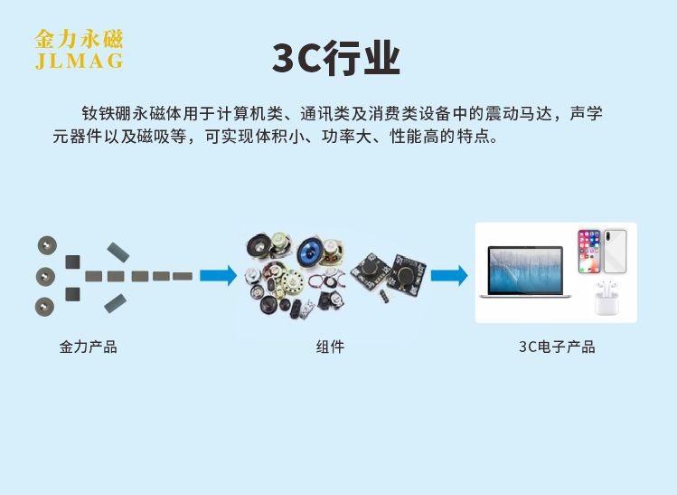 3C行业.jpg
